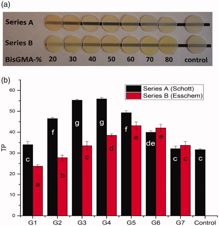 The effect of refractive index of fillers and polymer matrix on translucency and color matching of dental resin composite.