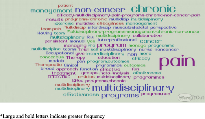 The yield and usefulness of PAIN<sup>+</sup> and PubMed databases for accessing research evidence on pain management: a randomized crossover trial.