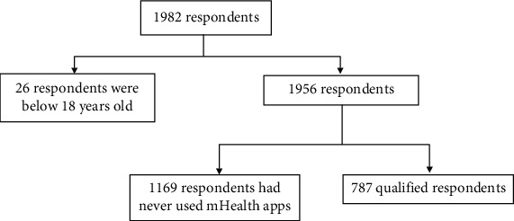 Antecedents of Intention to Adopt Mobile Health (mHealth) Application and Its Impact on Intention to Recommend: An Evidence from Indonesian Customers.