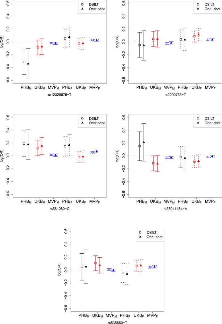 Integrative High Dimensional Multiple Testing with Heterogeneity under Data Sharing Constraints.