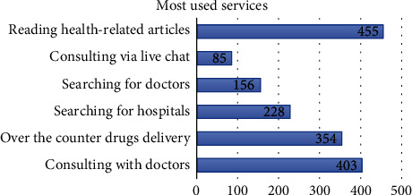 Antecedents of Intention to Adopt Mobile Health (mHealth) Application and Its Impact on Intention to Recommend: An Evidence from Indonesian Customers.