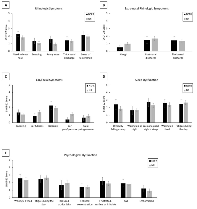 Long-Term Quality of Life after Endoscopic Pituitary Adenoma Surgery with Nasoseptal Flap Reconstruction.