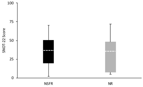 Long-Term Quality of Life after Endoscopic Pituitary Adenoma Surgery with Nasoseptal Flap Reconstruction.