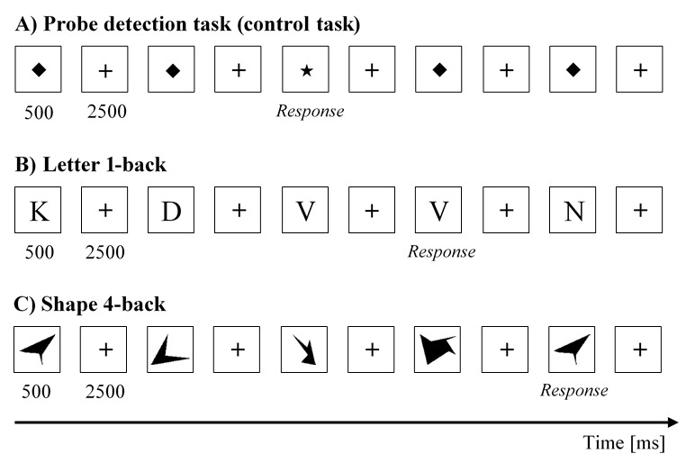 The interplay between task difficulty and microsaccade rate: Evidence for the critical role of visual load.