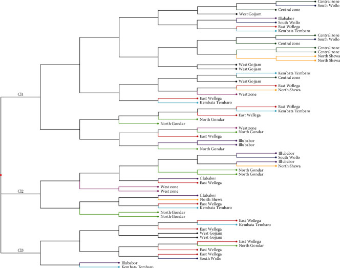 Genetic Diversity of Tef [<i>Eragrostis tef</i> (Zucc.)Trotter] as Revealed by Microsatellite Markers.