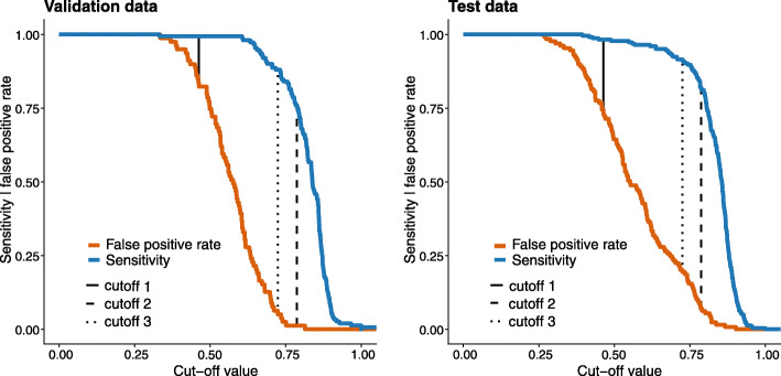 Deep learning for detection of radiographic sacroiliitis: achieving expert-level performance.