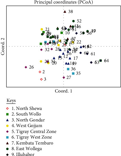 Genetic Diversity of Tef [<i>Eragrostis tef</i> (Zucc.)Trotter] as Revealed by Microsatellite Markers.