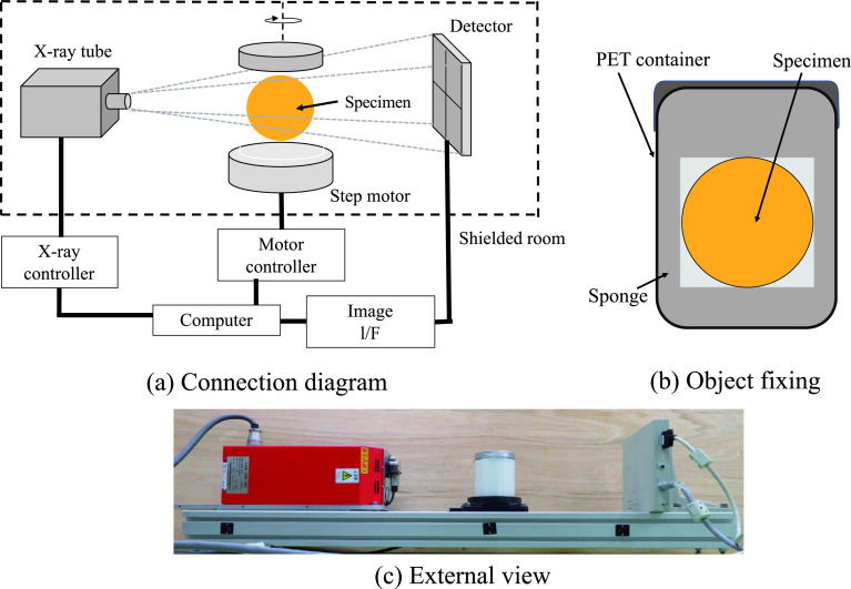 Development of Pathological Diagnosis Support System Using Micro-computed Tomography.