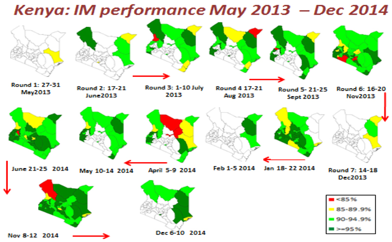 Overview of Polio Outbreak Response in Kenya, 2013 to 2015.