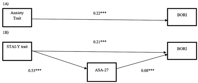 Separation anxiety in a community sample of Italian emerging adults and its relationship with dimensions of borderline personality.