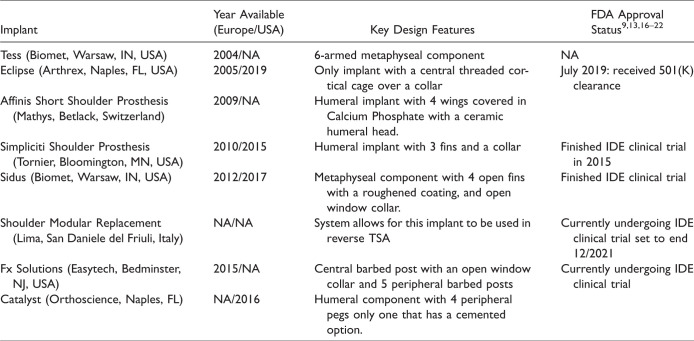 Stemless Total Shoulder: A Review of Biomechanical Fixation and Recent Results.