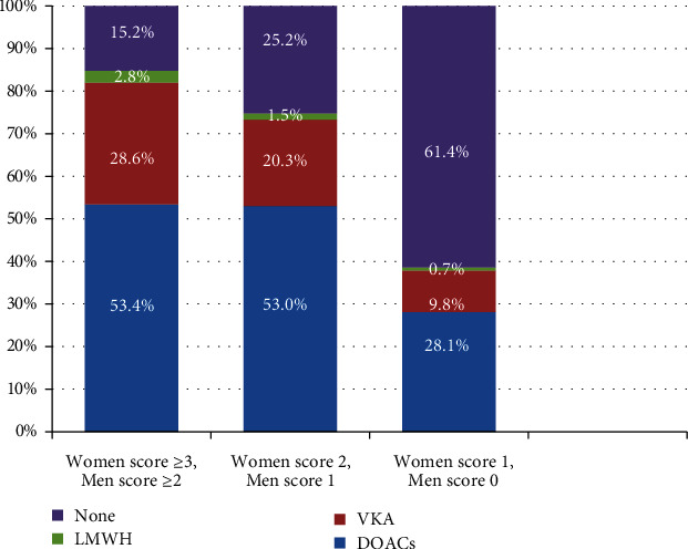 Adherence to the 2019 AHA/ACC/HRS Focused Update of the 2014 AHA/ACC/HRS Guideline on the Use of Oral Anticoagulant Agents in Middle Eastern Patients with Atrial Fibrillation: The Jordan Atrial Fibrillation (JoFib) Study.