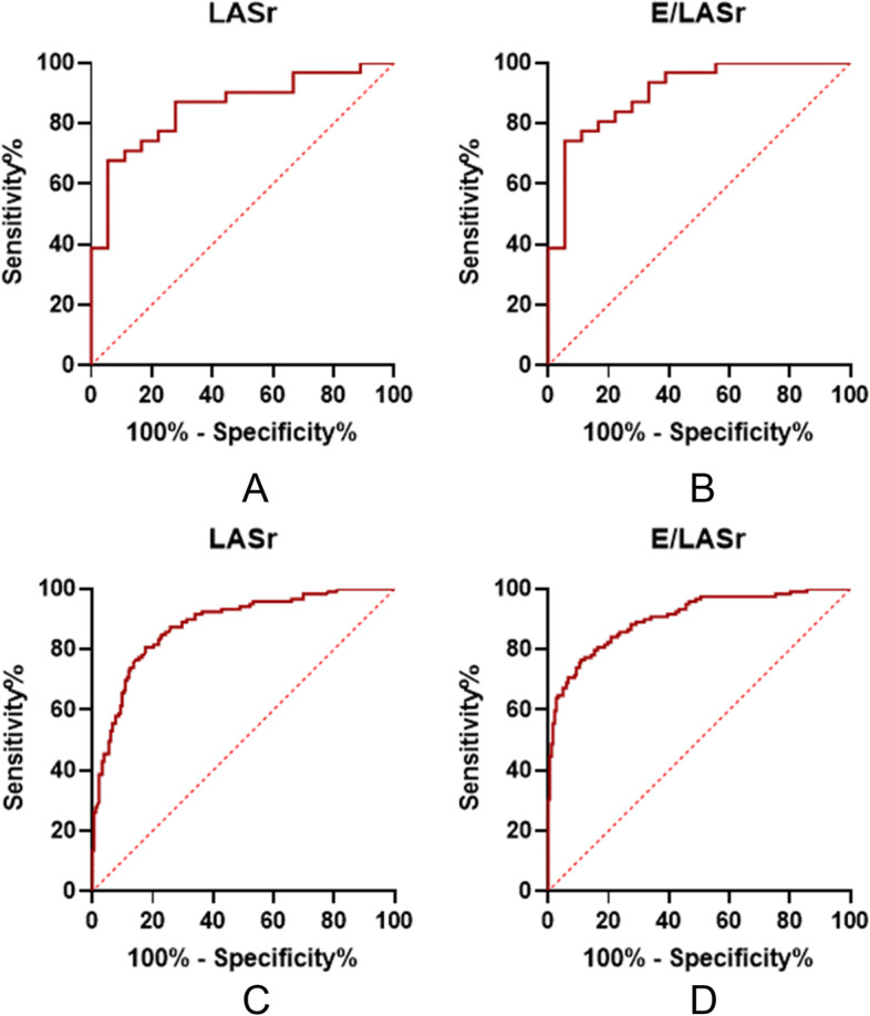 Mitral early-diastolic inflow peak velocity (E)-to-left atrial strain ratio as a novel index for predicting elevated left ventricular filling pressures in patients with preserved left ventricular ejection fraction.