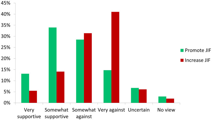 Lifting the lid on impact and peer review.