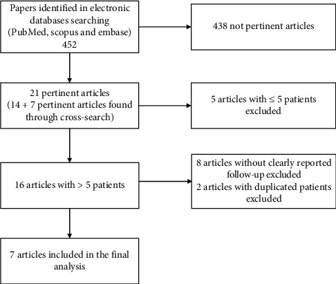 Is There a Place for Spinal Cord Stimulation in the Management of Patients with Multiple Sclerosis? A Systematic Review of the Literature.