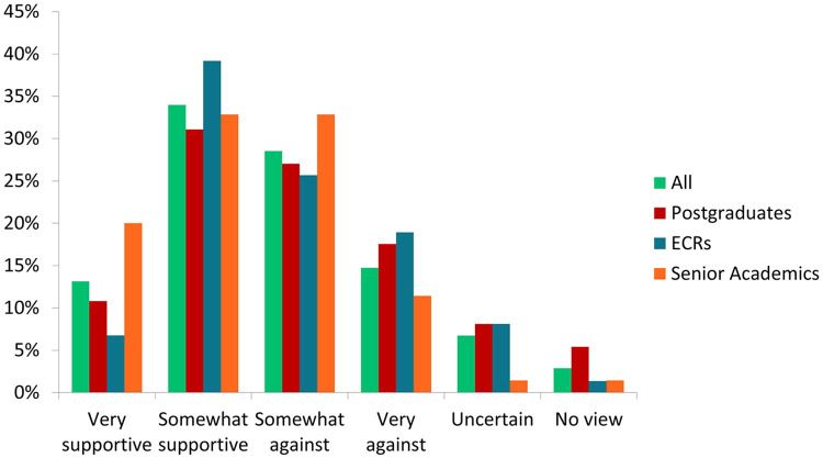 Lifting the lid on impact and peer review.