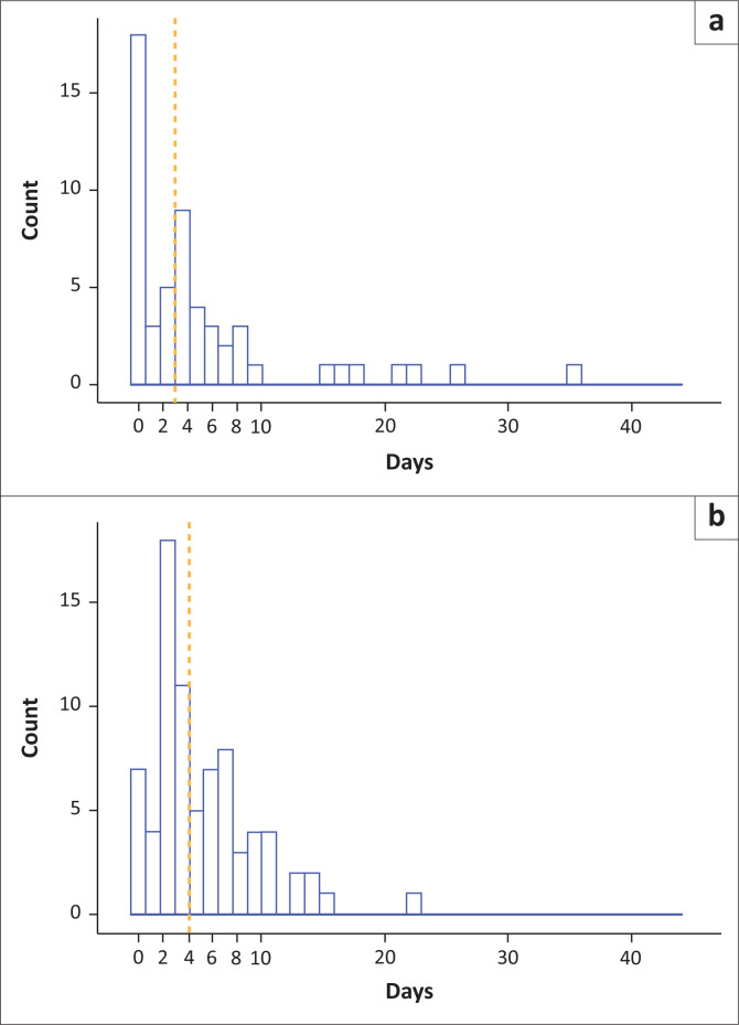 Urine lipoarabinomannan for rapid tuberculosis diagnosis in HIV-infected adult outpatients in Khayelitsha.