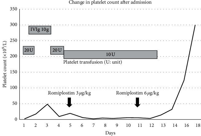 Corrigendum to "A Case of Epistaxis as the First Sign of Acute Idiopathic Thrombocytopenic Purpura".