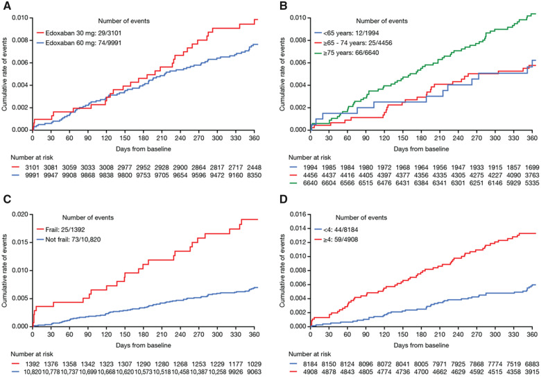 Edoxaban for stroke prevention in atrial fibrillation in routine clinical care: 1-year follow-up of the prospective observational ETNA-AF-Europe study.