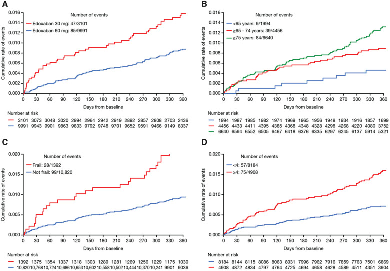 Edoxaban for stroke prevention in atrial fibrillation in routine clinical care: 1-year follow-up of the prospective observational ETNA-AF-Europe study.