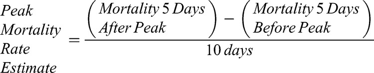 Covid-19 Social Distancing Interventions by Statutory Mandate and Their Observational Correlation to Mortality in the United States and Europe.