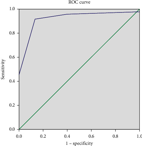 Correlation between Prognostic Factors and the Histopathological Response to Neoadjuvant Chemotherapy in Osteosarcoma: A Retrospective Study.