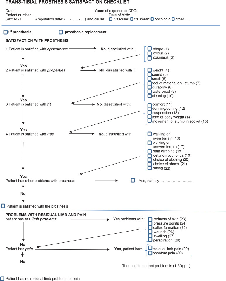 CHECKLIST USE FOR ASSESSMENT OF SATISFACTION WITH TRANS-TIBIAL PROSTHESES.