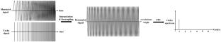 An Overview of Fault Diagnosis of Industrial Machines Operating Under Variable Speeds