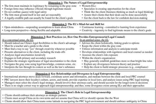 Legal Entrepreneurship and the Strategic Virtues of Legal Uncertainty