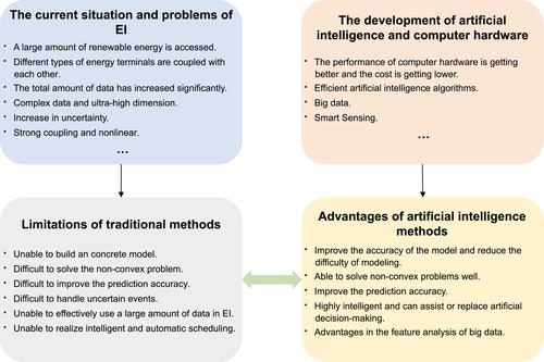 Review of distributed control and optimization in energy internet: From traditional methods to artificial intelligence-based methods