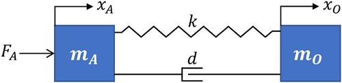 Towards a framework of enforcing resilient operation of cyber-physical systems with unknown dynamics