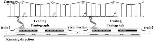 Development of steady arm damper for electrified railway overhead contact line with double pantographs based on numerical and experimental analysis