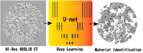 Three-dimensional structural measurement and material identification of an all-solid-state lithium-ion battery by X-Ray nanotomography and deep learning