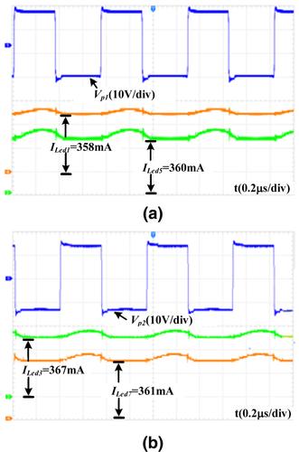 Constant frequency, non-isolated multichannel LED driver based on variable inductor