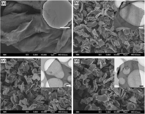 Understanding the enhanced electrorheological effect of reduced graphene oxide-supported polyaniline dielectric nanoplates by a comparative study with graphene oxide as the support core