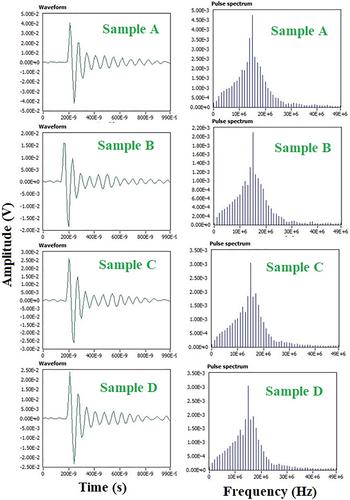 Investigation on the partial discharge characteristics of eco-friendly nanofluid insulation of corn oil nanofluid