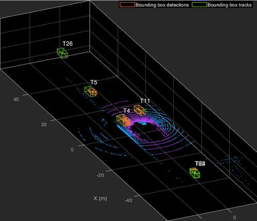 Research and sustainable design of wearable sensor for clothing based on body area network