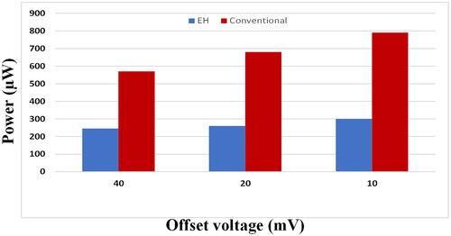 Regenerative comparator with floating capacitor for energy-harvesting applications