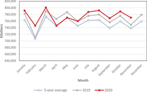 Re-examining the implications of COVID-19 on the Canadian dairy and poultry sectors