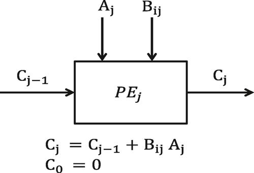 Very large scale integration implementation of seizure detection system with on-chip support vector machine classifier