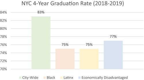 Envisioning new high school curricula and graduation requirements in NYC: Competency-based education & workplace learning experiences at the core