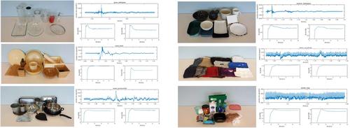 Multi-modal broad learning for material recognition