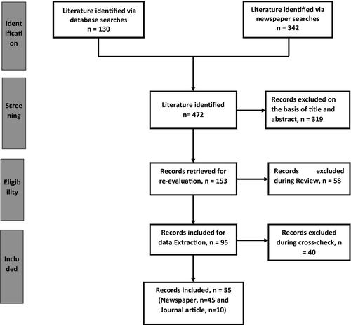 Psychosocial stress and trauma during the COVID-19 pandemic: Evidence from Bangladesh