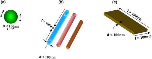 Polypropylene-based nanocomposites for HVDC cable insulation