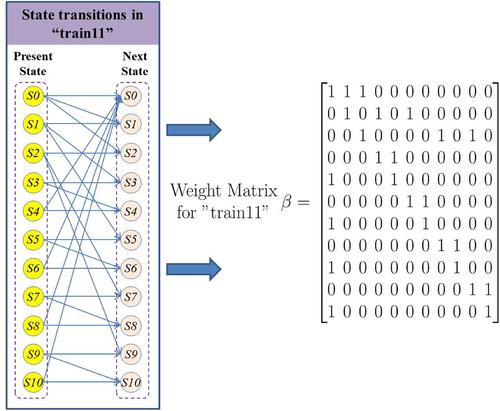 SD-SHO: Security-dominated finite state machine state assignment technique with a satisfactory level of hardware optimization