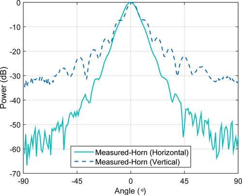 Characterization of a 60 GHz scattered wireless channel with different antenna polarizations for underground multimedia applications