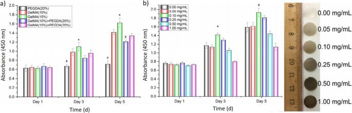 3D printing of graphene-based polymeric nanocomposites for biomedical applications