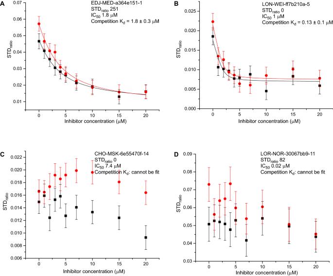 A COVID moonshot: assessment of ligand binding to the SARS-CoV-2 main protease by saturation transfer difference NMR spectroscopy