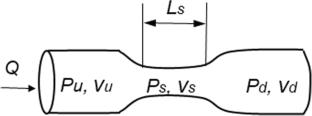 Comparison of stenosis models for usage in the estimation of pressure gradient across aortic coarctation