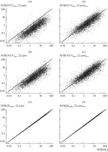 Compact Galaxies with Active Star Formation from the SDSS DR14: Star-Formation Rates Derived from Combinations of Luminosities in Different Wavelength Ranges